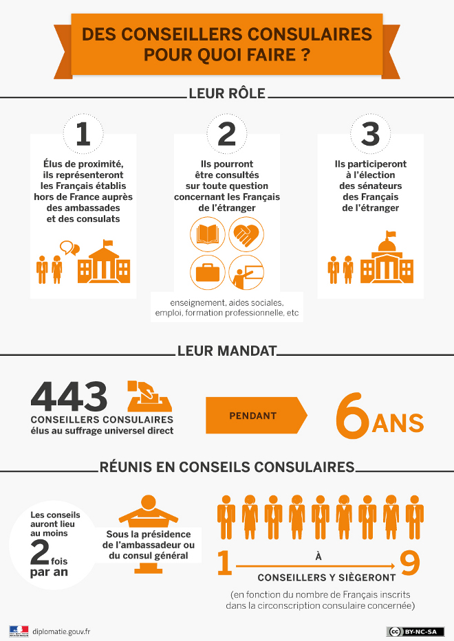 Conseillers consulaires role